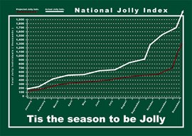 National Jolly Index