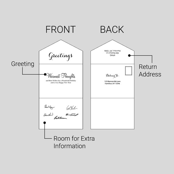 Diagram of front and back of a folded greeting card template with labeled greeting, signatures, return address and delivery address fields